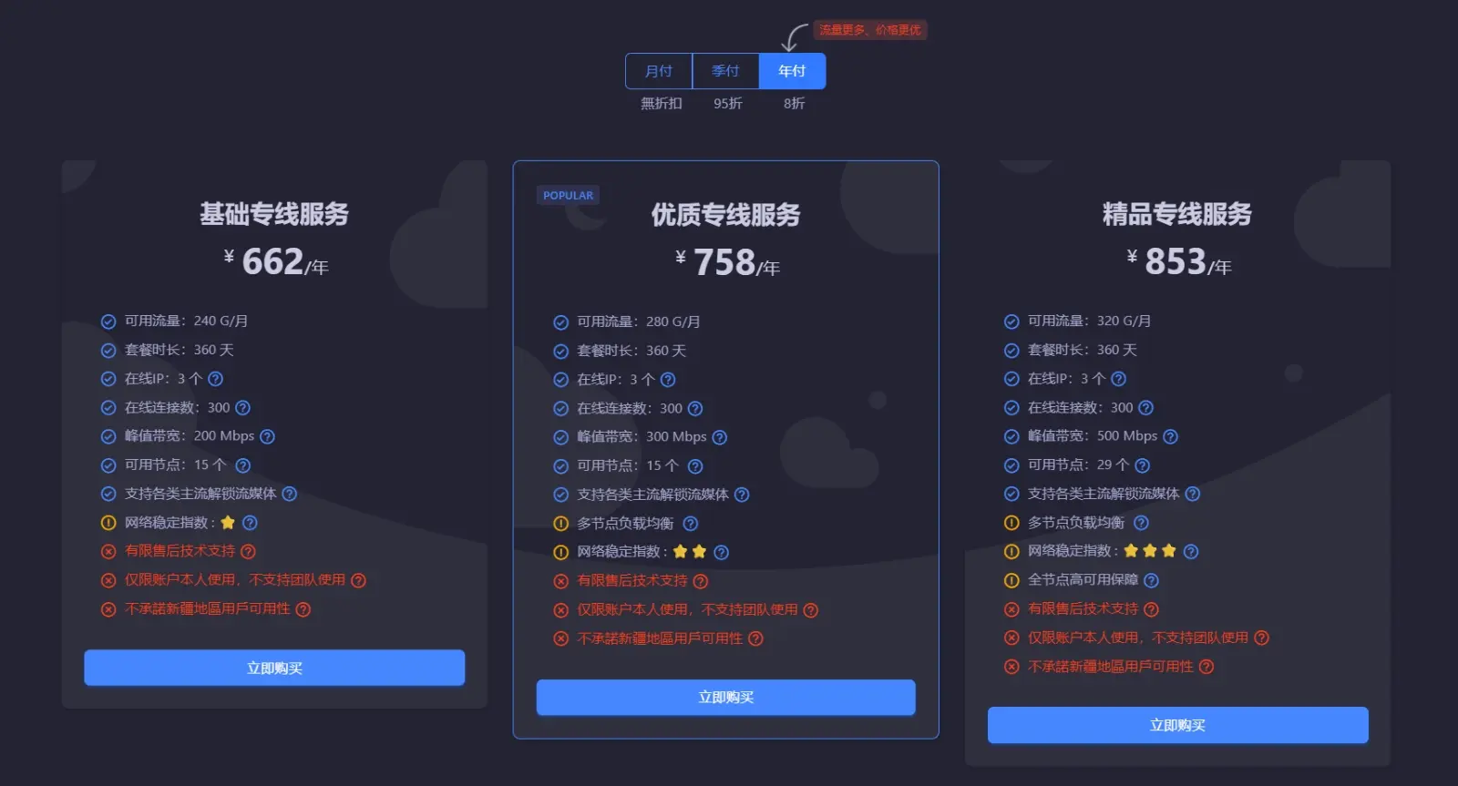 WgetCloud 全球加速怎么样?WgetCloud 机场评测报告-Clash for Windows 下载站